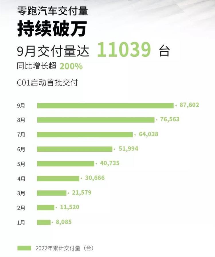 9月份新势力销量「有人欢喜有人忧新势力9月销量正式发布理想L9单月破万」