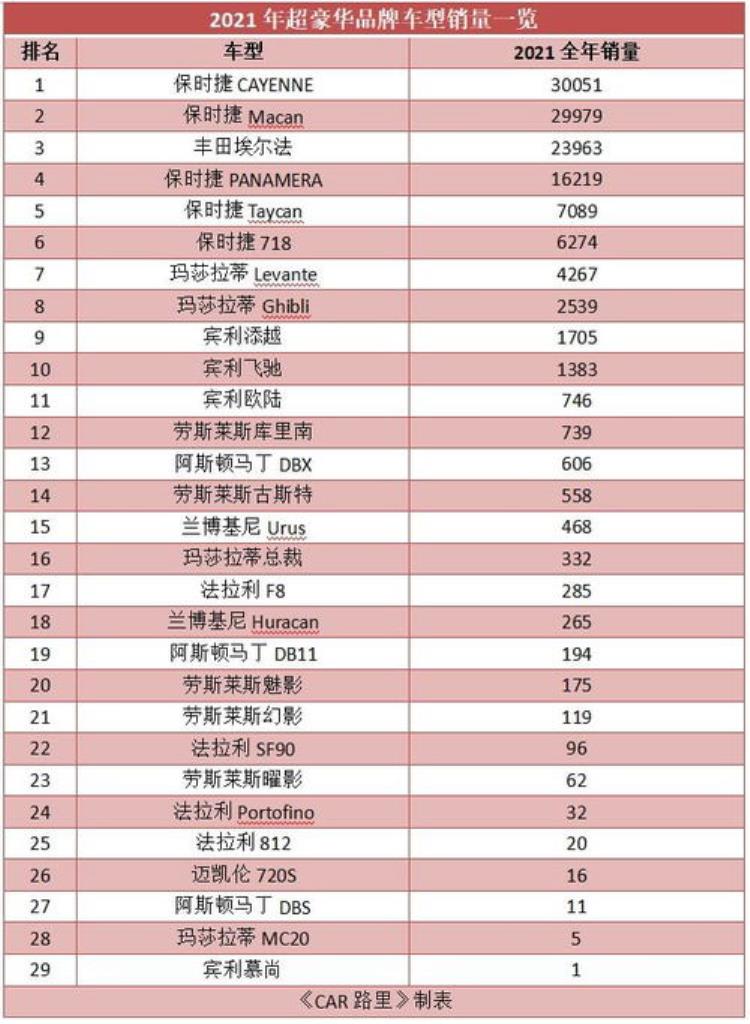 速腾一年销量「上市1年多销量破16万这款国产车实在太能打速腾慌了」