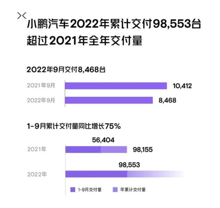 9月份新势力销量「有人欢喜有人忧新势力9月销量正式发布理想L9单月破万」