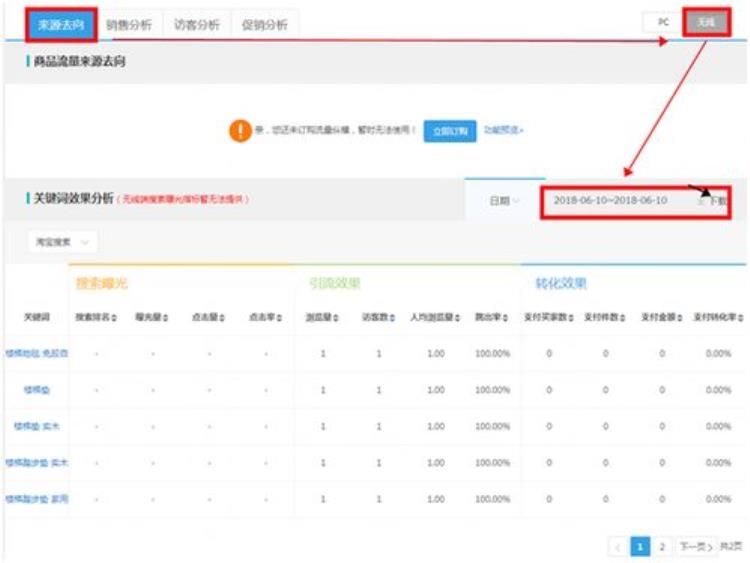 点击率很好就是成交率低什么原因「店铺有流量但是为什么点击率和成交量少」