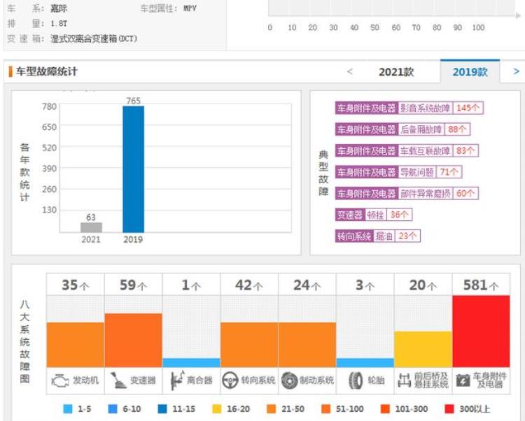 吉利嘉际1.8t销量如何「吉利嘉际全系6座184马力11万出头为什么销量却持续下滑」