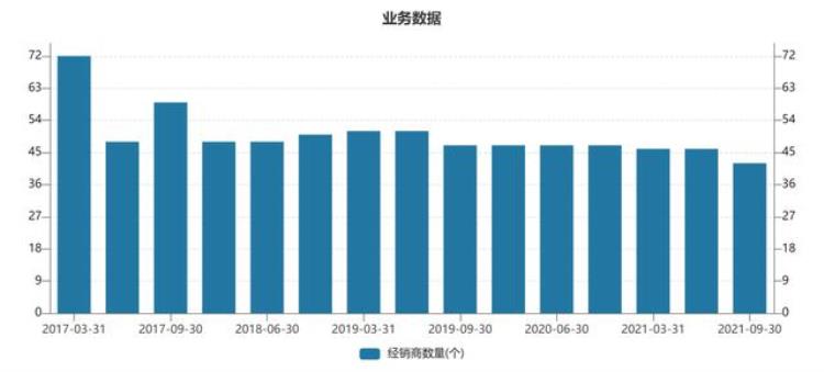 在下滑的白酒市场,水井坊为什么能够有如此骄人的业绩「水井坊股价腰折背后酱酒梦碎库存攀升业绩增长乏力」