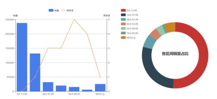 拼多多遇到销量突然下滑是什么原因呢「拼多多遇到销量突然下滑是什么原因」