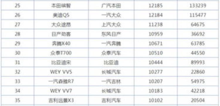 领克销量下降的原因「国货之光领克汽车为什么销量突然就崩了」