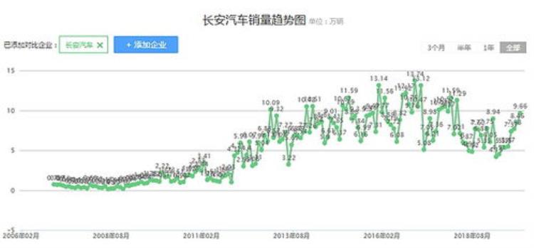 速腾一年销量「上市1年多销量破16万这款国产车实在太能打速腾慌了」