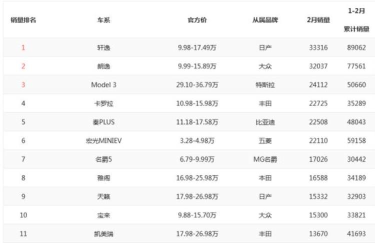 朗逸为啥卖不过轩逸「大众朗逸卖不过日产轩逸说明懂车的消费者越来越多」