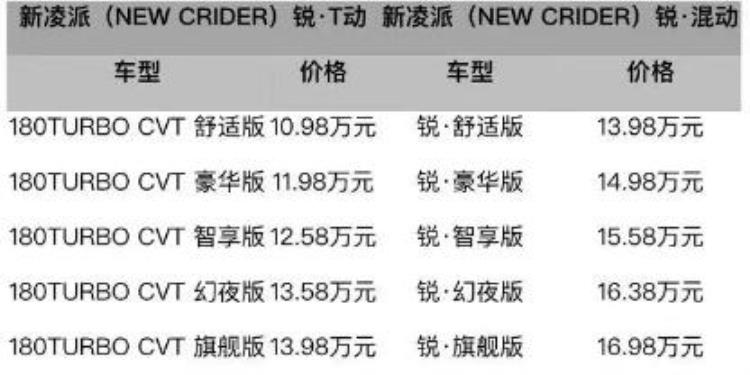 百万销量背书你永远可以相信广汽本田凌派