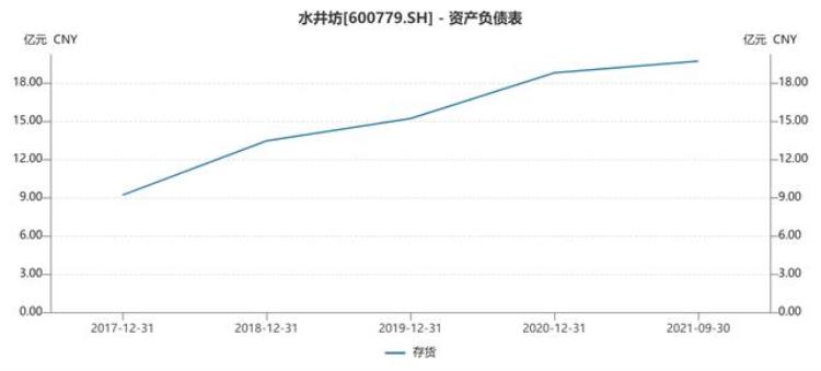 在下滑的白酒市场,水井坊为什么能够有如此骄人的业绩「水井坊股价腰折背后酱酒梦碎库存攀升业绩增长乏力」