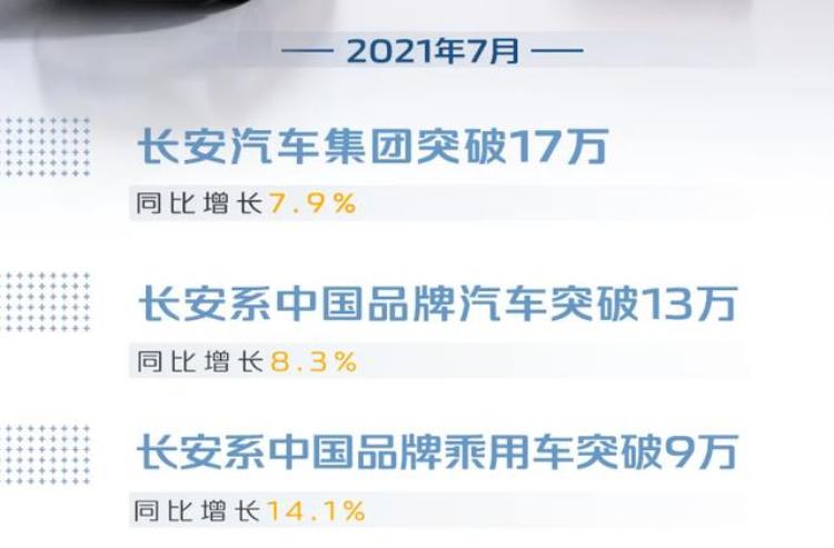 7月CS75系列逸动系列UNI系列销量全部疲软为什么呢