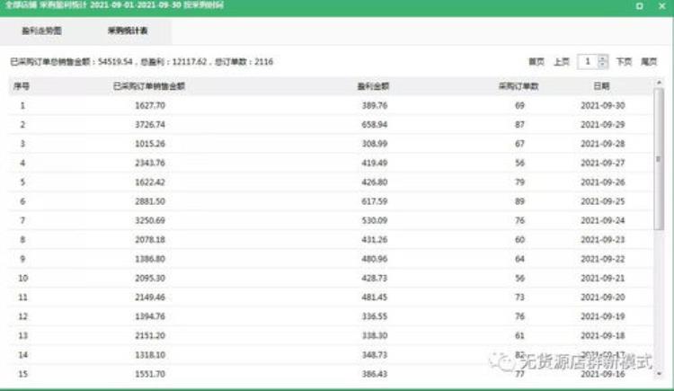 拼多多遇到销量突然下滑是什么原因呢「拼多多遇到销量突然下滑是什么原因」