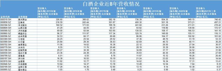 在下滑的白酒市场,水井坊为什么能够有如此骄人的业绩「水井坊股价腰折背后酱酒梦碎库存攀升业绩增长乏力」