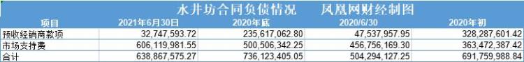 在下滑的白酒市场,水井坊为什么能够有如此骄人的业绩「水井坊股价腰折背后酱酒梦碎库存攀升业绩增长乏力」