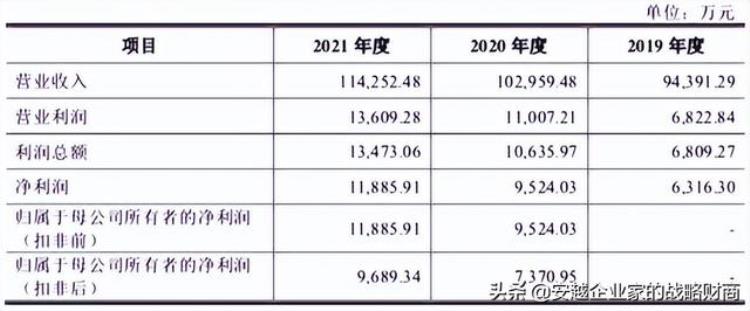 冷酸灵牙膏年销售额「一年卖出11亿国民牙膏冷酸灵也要上市了」