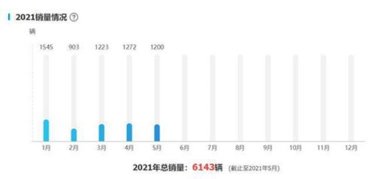 吉利嘉际1.8t销量如何「吉利嘉际全系6座184马力11万出头为什么销量却持续下滑」