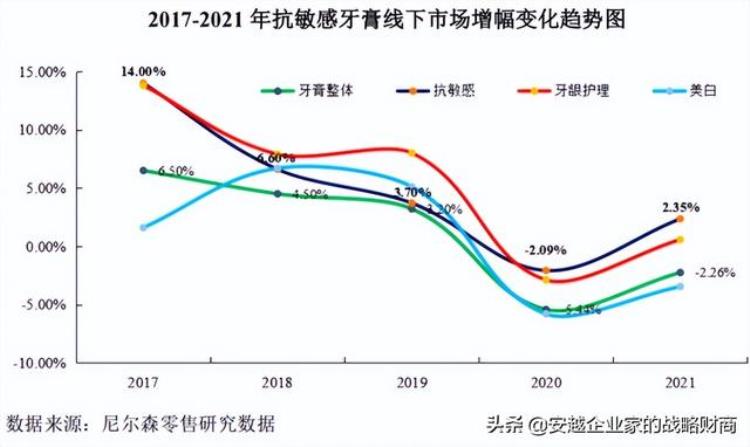 冷酸灵牙膏年销售额「一年卖出11亿国民牙膏冷酸灵也要上市了」