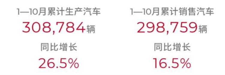 广汽传祺新能源是合资车吗「身处新能源赛道广汽传祺为何能勇夺自主HEV销量第一」