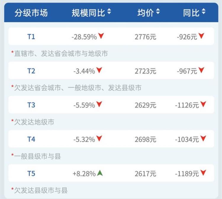 空调品牌销量占比「量额均稳中有升畅销产品占比近半空调市场美的优势明显」