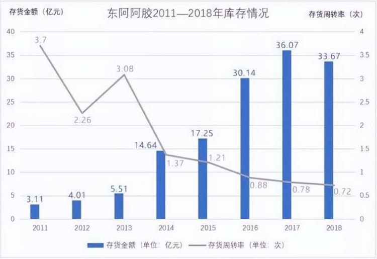 590元一粒药,开门10分钟售罄!谁在炒作“药中茅台”?「从一盒3000元到打折销售无人问津药中茅台为何卖不动了」