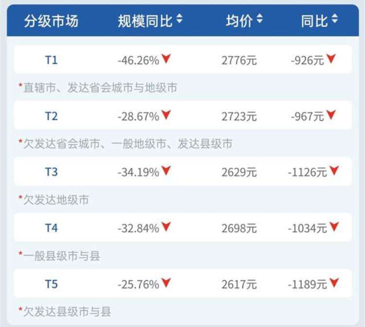 空调品牌销量占比「量额均稳中有升畅销产品占比近半空调市场美的优势明显」