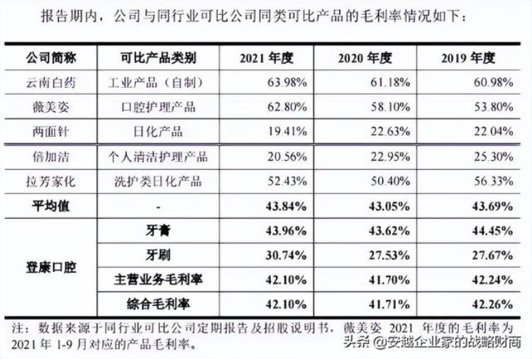 冷酸灵牙膏年销售额「一年卖出11亿国民牙膏冷酸灵也要上市了」