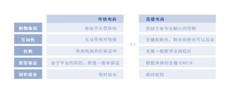 2020年直播带货火爆的原因「2022年的今天你知道直播带货为什么会越来越火了吗」