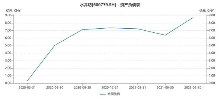 在下滑的白酒市场,水井坊为什么能够有如此骄人的业绩「水井坊股价腰折背后酱酒梦碎库存攀升业绩增长乏力」