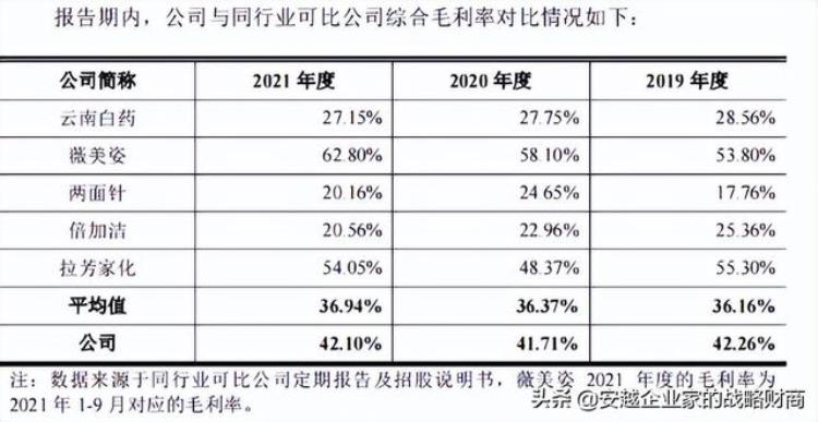 冷酸灵牙膏年销售额「一年卖出11亿国民牙膏冷酸灵也要上市了」