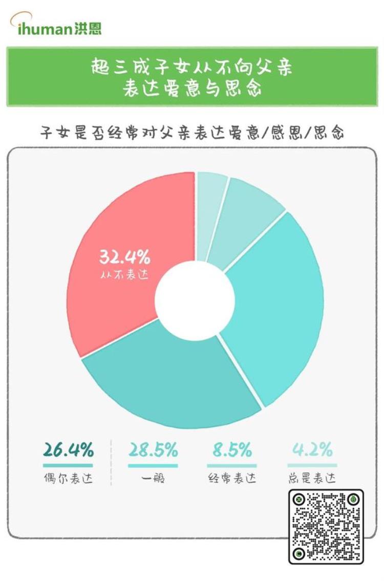 自己的父亲是教练「中国父亲真实图鉴1个好父亲胜过100个好教练现实中的父亲却不」