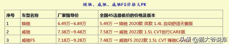 威驰和焕驰怎么选「小型车怎么选择今天分析焕驰威驰与威驰FS」