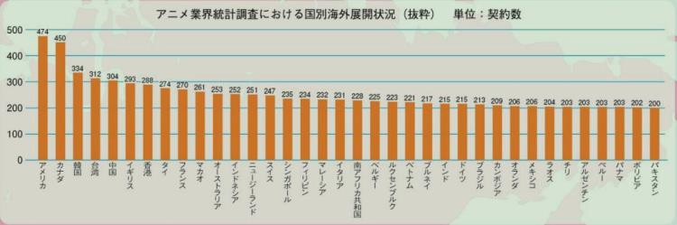 日本动漫产业下滑「11年持续增长的日本动画市场出现滑坡日本动漫产业怎么了」