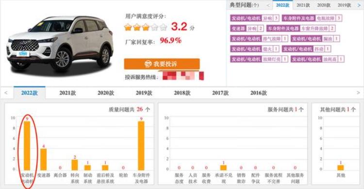 瑞虎7为什么销量一直在减少「看完这篇文章你就会明白奇瑞瑞虎7的销量为何总会跌跌不休」