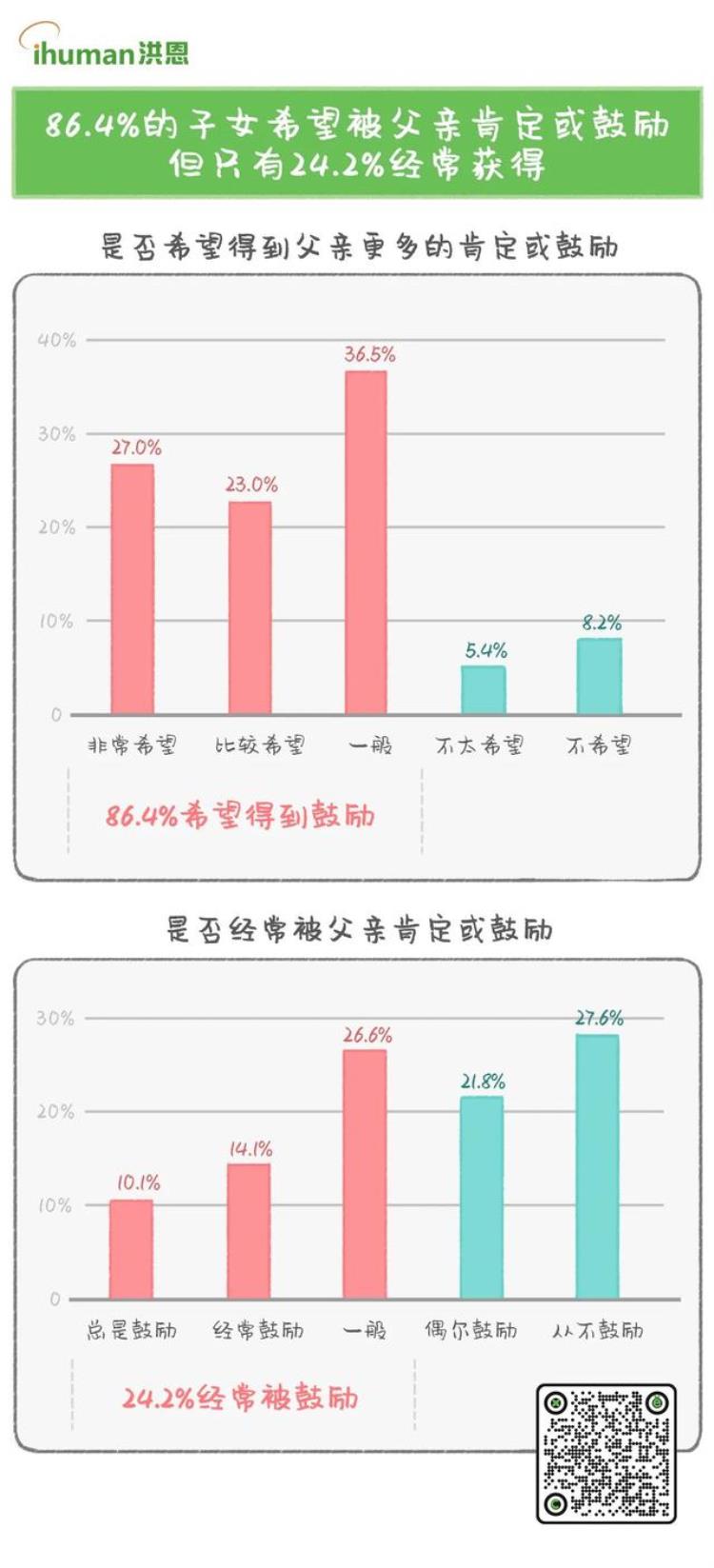 自己的父亲是教练「中国父亲真实图鉴1个好父亲胜过100个好教练现实中的父亲却不」