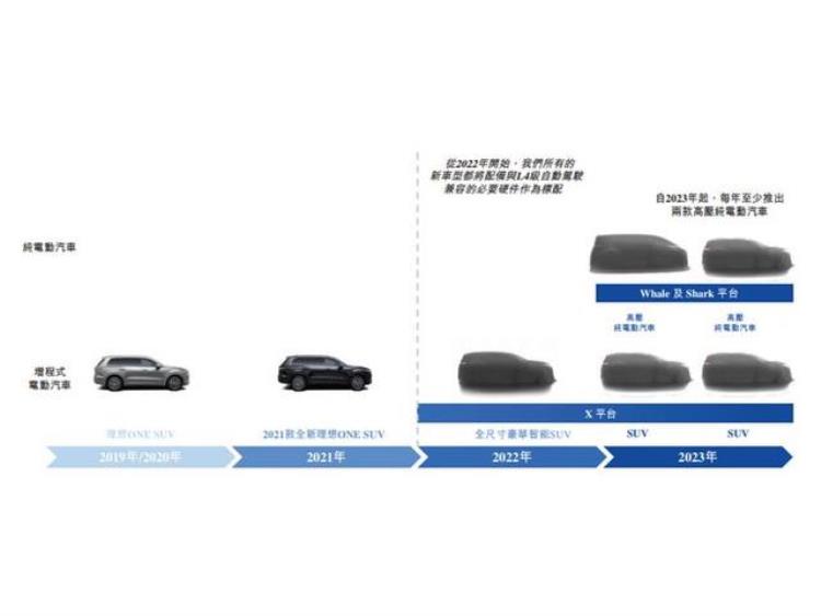 理想汽车 销量「理想汽车登顶销量冠军但它的优势不会太长久」