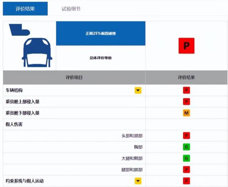 痛失销冠销量大跌上汽大众到底怎么了