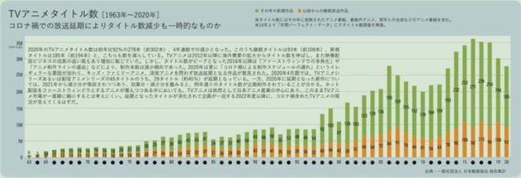 日本动漫产业下滑「11年持续增长的日本动画市场出现滑坡日本动漫产业怎么了」