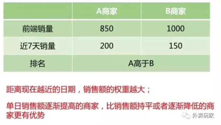 外卖单量突然下滑的n种原因及应对措施「外卖单量突然下滑的N种原因及应对措施」