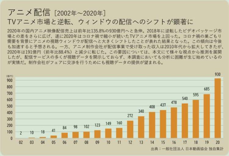 日本动漫产业下滑「11年持续增长的日本动画市场出现滑坡日本动漫产业怎么了」