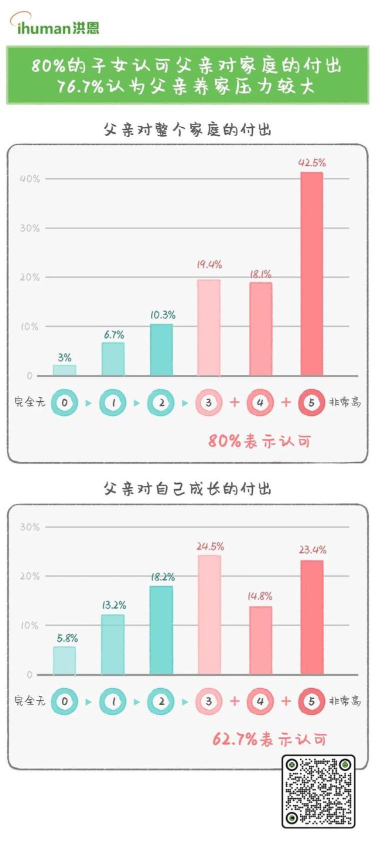 自己的父亲是教练「中国父亲真实图鉴1个好父亲胜过100个好教练现实中的父亲却不」