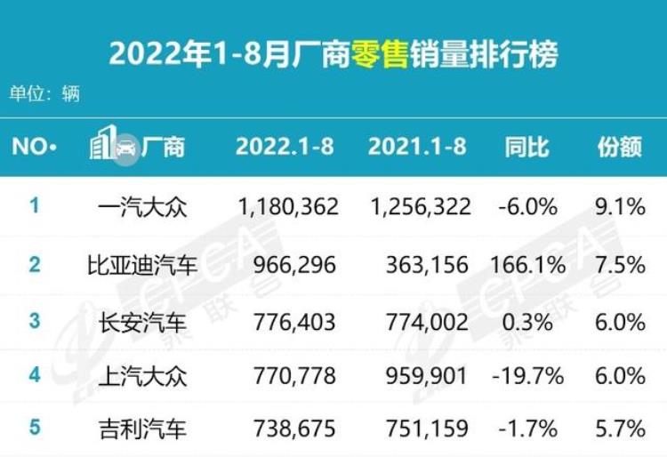 痛失销冠销量大跌上汽大众到底怎么了