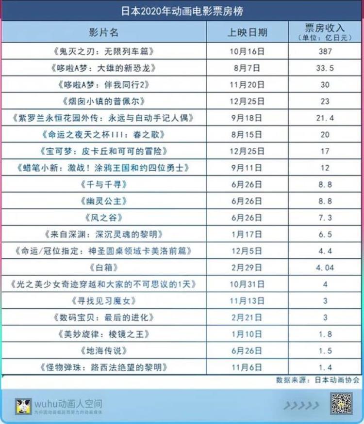 日本动漫产业下滑「11年持续增长的日本动画市场出现滑坡日本动漫产业怎么了」