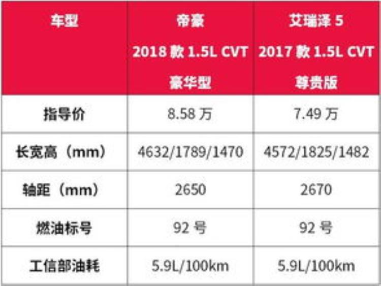 可以拉3吨的微卡「想买双后轮微卡这3大巨头你喜欢谁3米3货箱能拉超过15吨」