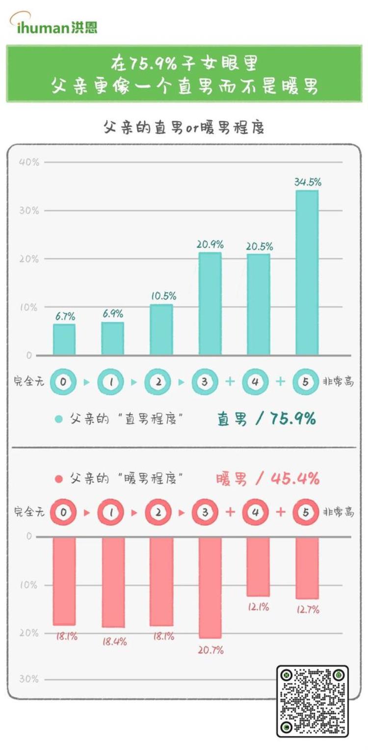 自己的父亲是教练「中国父亲真实图鉴1个好父亲胜过100个好教练现实中的父亲却不」