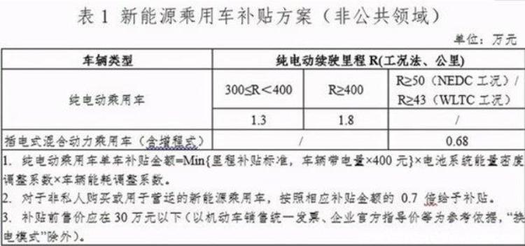 理想汽车 销量「理想汽车登顶销量冠军但它的优势不会太长久」