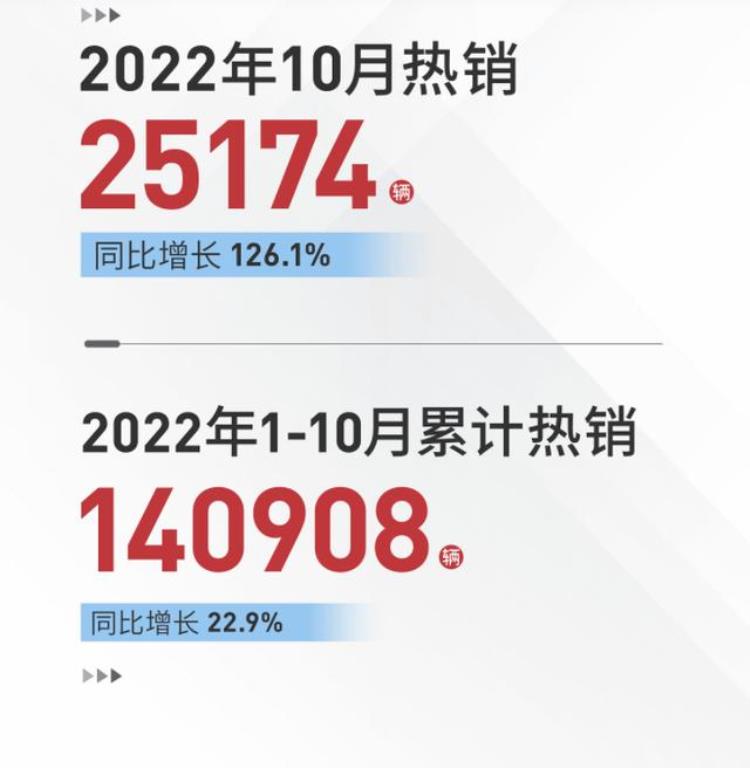 捷途十月销量「捷途汽车10月销量出炉喜提25万辆佳绩为何捷途能够如此亮眼」