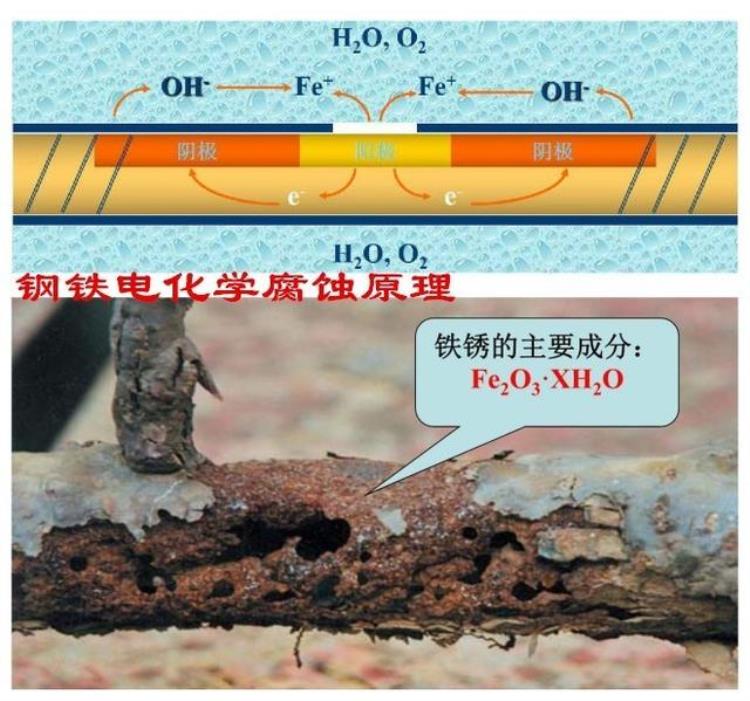 汽车电路为什么采用负极搭铁「汽车电气系统为什么采用负极搭铁制用正极搭铁不行吗」