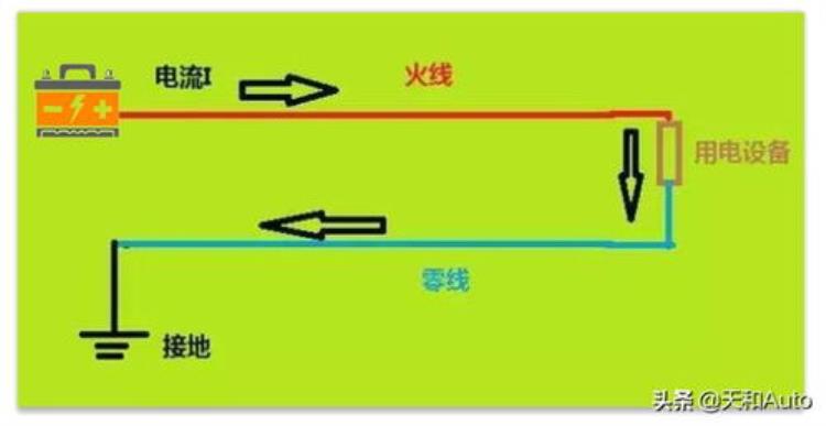 汽车电路为什么采用负极搭铁「汽车电气系统为什么采用负极搭铁制用正极搭铁不行吗」