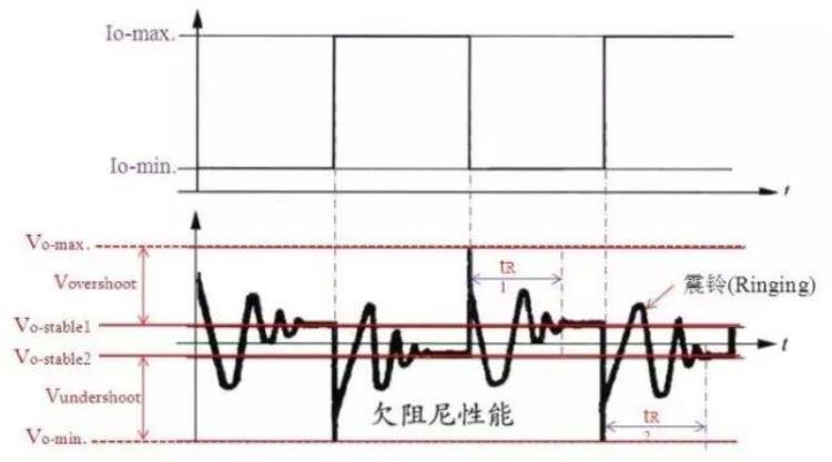 开关电源有声音原来可以这样解决吗「开关电源有声音原来可以这样解决」