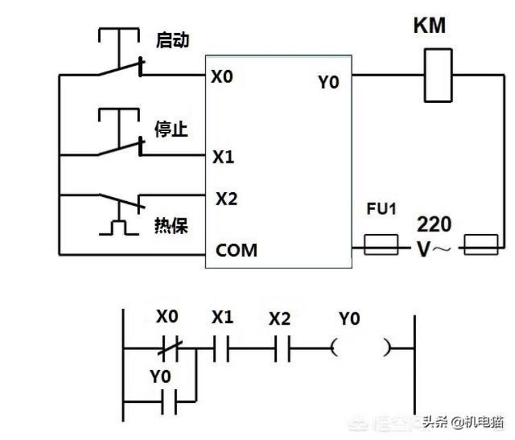 梯形图停止按钮接常开触点「停止按钮是常闭触点梯形图也是闭点为啥PLC中用常开触点」