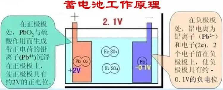 汽车电路为什么采用负极搭铁「汽车电气系统为什么采用负极搭铁制用正极搭铁不行吗」