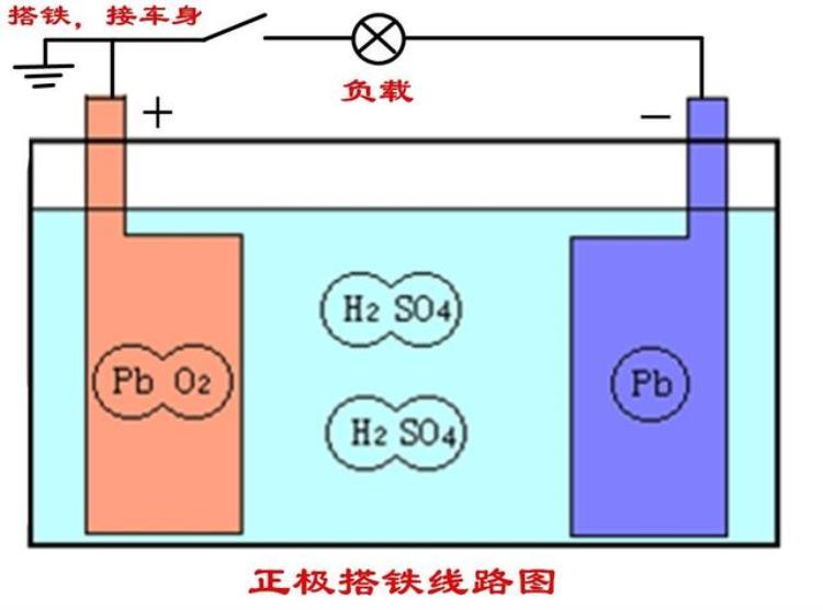 汽车电路为什么采用负极搭铁「汽车电气系统为什么采用负极搭铁制用正极搭铁不行吗」